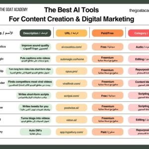 The Best 36 AI Tools For Content Creation & Digital Marketing