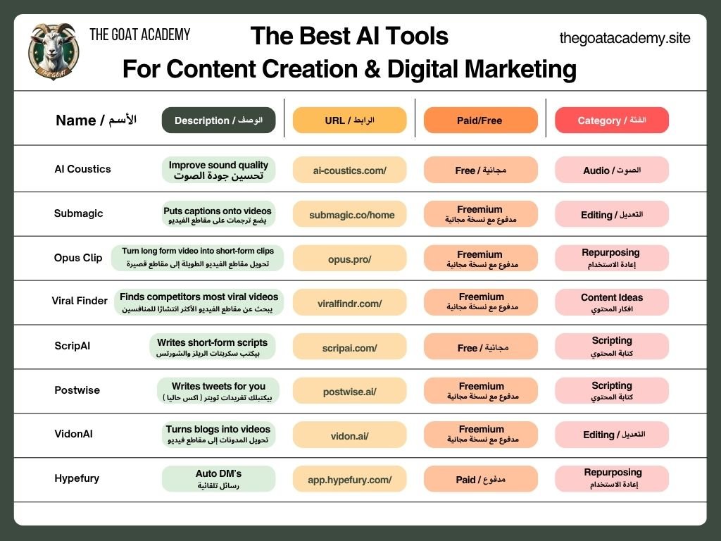 The Best 36 AI Tools For Content Creation & Digital Marketing 1 The Best 36 AI Tools For Content Creation & Digital Marketing